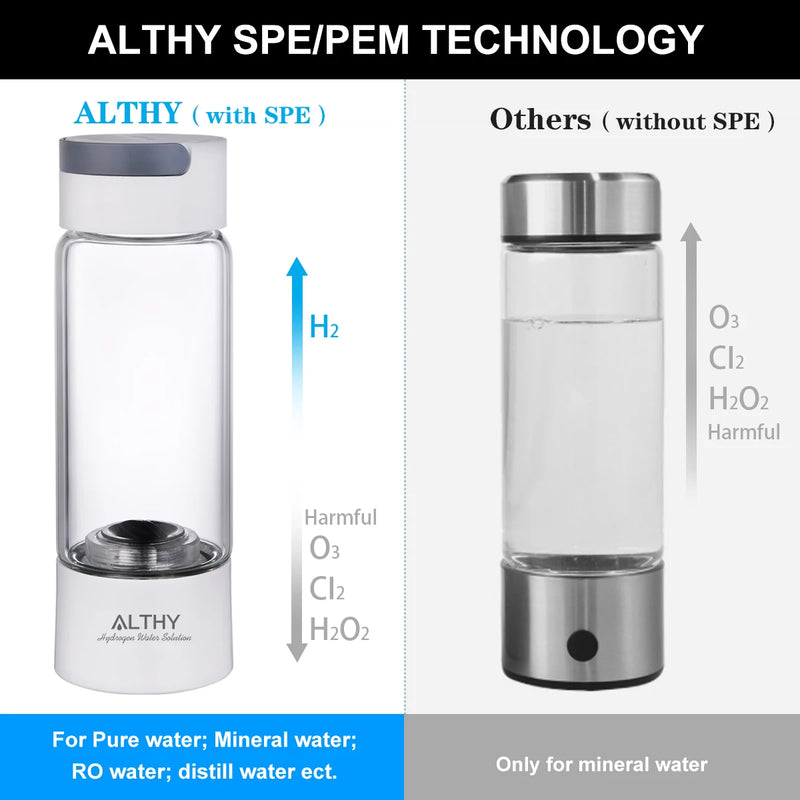 Garrafa Geradora de ÁGUA RICA em HIDROGÊNIO MOLECULAR ALTHY - Cupbody de vidro - DuPont SPE & PEM Dual Chamber - Com Dispositivo de inalação H2 ( HIDROGÊNIO ) Através de uma Cânula ( Inclusa )